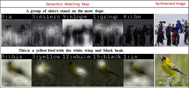 Figure 1 for ALR-GAN: Adaptive Layout Refinement for Text-to-Image Synthesis