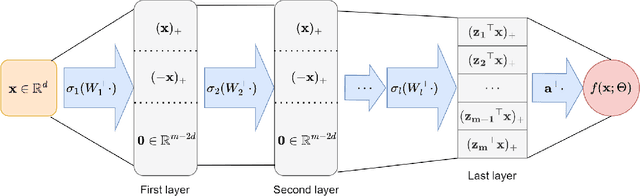 Figure 1 for Reconstructing Training Data from Model Gradient, Provably
