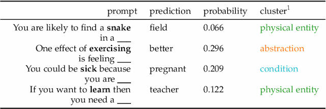 Figure 1 for KnowledgeVIS: Interpreting Language Models by Comparing Fill-in-the-Blank Prompts