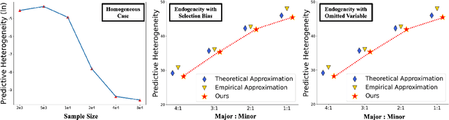 Figure 1 for Predictive Heterogeneity: Measures and Applications