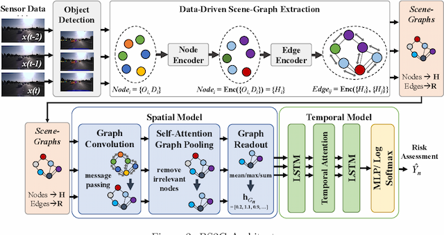 Figure 3 for RS2G: Data-Driven Scene-Graph Extraction and Embedding for Robust Autonomous Perception and Scenario Understanding