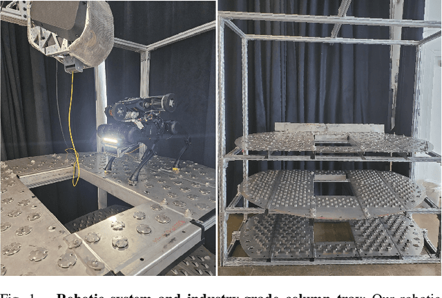 Figure 1 for Safety-critical Autonomous Inspection of Distillation Columns using Quadrupedal Robots Equipped with Roller Arms