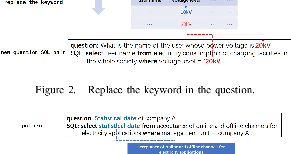 Figure 2 for SPSQL: Step-by-step Parsing Based Framework for Text-to-SQL Generation