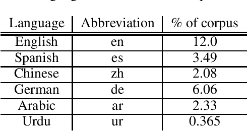 Figure 2 for CAMeMBERT: Cascading Assistant-Mediated Multilingual BERT