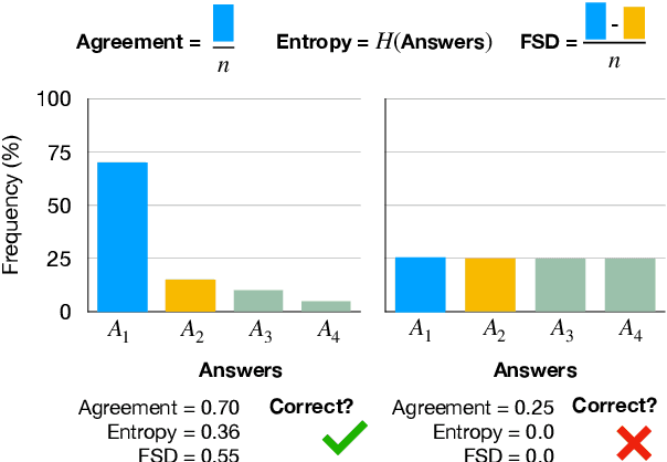 Figure 1 for Calibrating Large Language Models with Sample Consistency