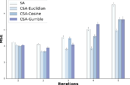 Figure 3 for Unsupervised Conditional Slot Attention for Object Centric Learning