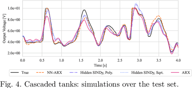 Figure 4 for SINDy vs Hard Nonlinearities and Hidden Dynamics: a Benchmarking Study