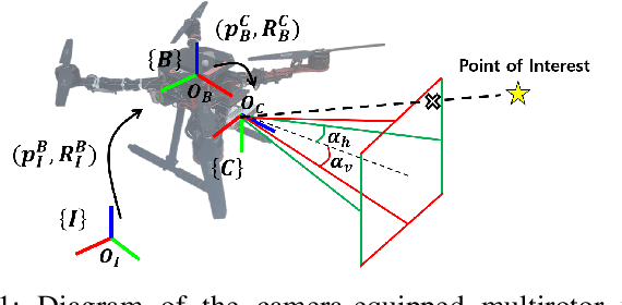Figure 1 for Visibility-Constrained Control of Multirotor via Reference Governor