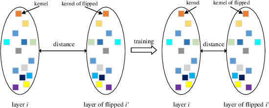 Figure 1 for Feature Chirality in Deep Learning Models