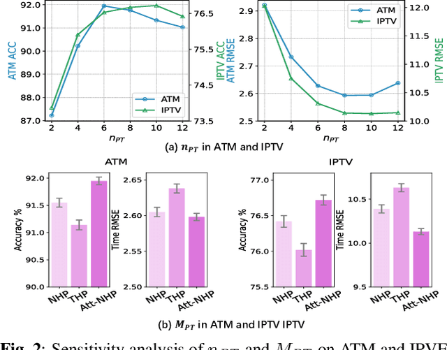 Figure 3 for Enhancing Event Sequence Modeling with Contrastive Relational Inference