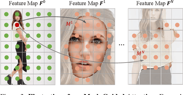 Figure 4 for From Parts to Whole: A Unified Reference Framework for Controllable Human Image Generation