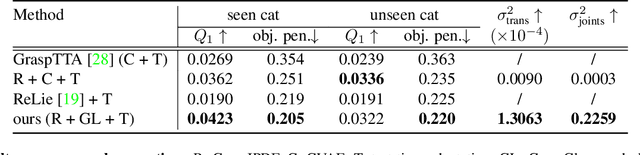 Figure 1 for UniDexGrasp: Universal Robotic Dexterous Grasping via Learning Diverse Proposal Generation and Goal-Conditioned Policy