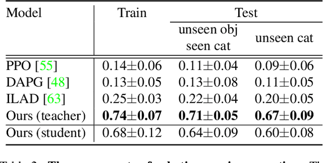 Figure 3 for UniDexGrasp: Universal Robotic Dexterous Grasping via Learning Diverse Proposal Generation and Goal-Conditioned Policy