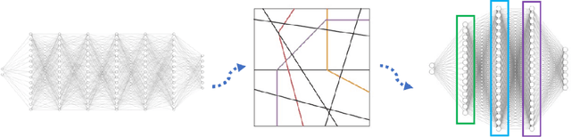 Figure 1 for Any Deep ReLU Network is Shallow