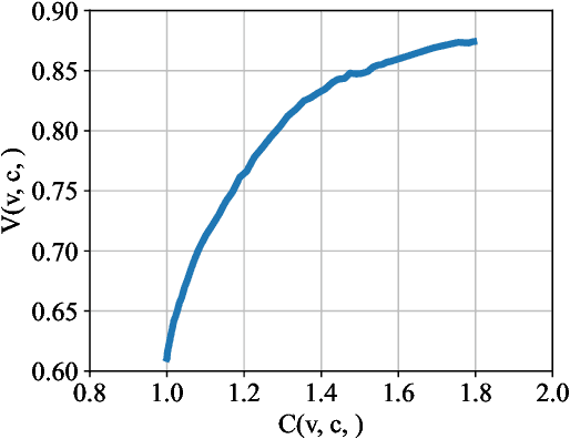 Figure 1 for An End-to-End Framework for Marketing Effectiveness Optimization under Budget Constraint