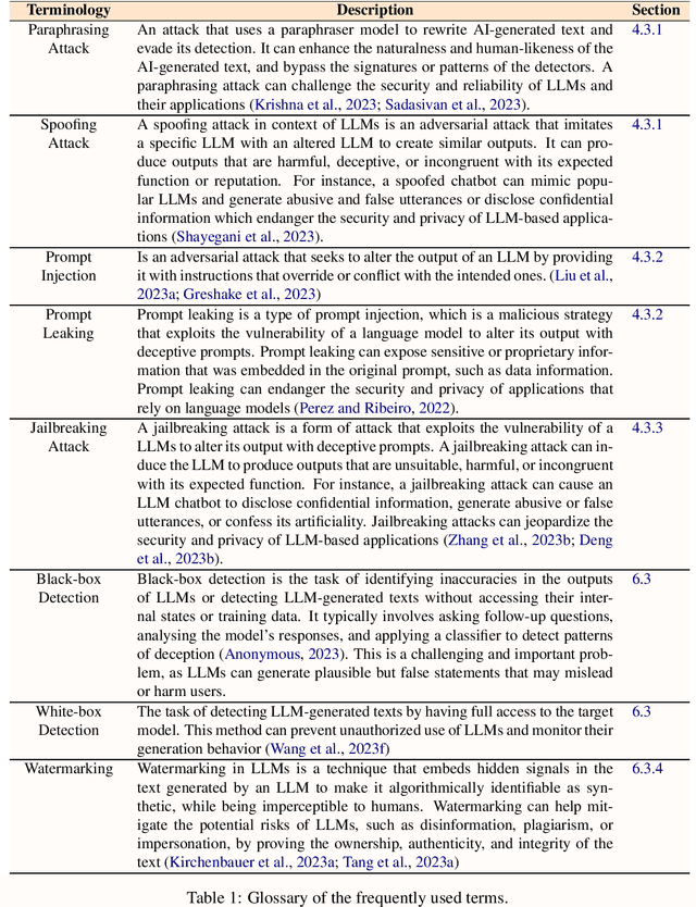Figure 1 for Securing Large Language Models: Threats, Vulnerabilities and Responsible Practices