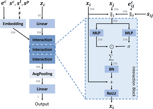 Figure 4 for Efficient Approximations of Complete Interatomic Potentials for Crystal Property Prediction