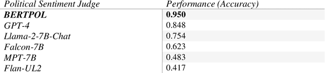 Figure 2 for Whose Side Are You On? Investigating the Political Stance of Large Language Models