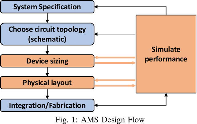 Figure 1 for Practical Layout-Aware Analog/Mixed-Signal Design Automation with Bayesian Neural Networks