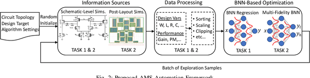 Figure 2 for Practical Layout-Aware Analog/Mixed-Signal Design Automation with Bayesian Neural Networks