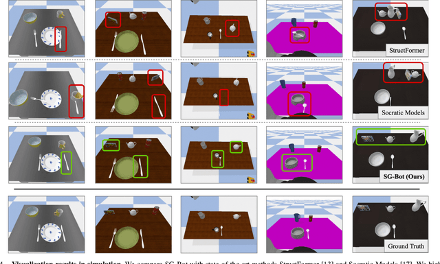 Figure 3 for SG-Bot: Object Rearrangement via Coarse-to-Fine Robotic Imagination on Scene Graphs