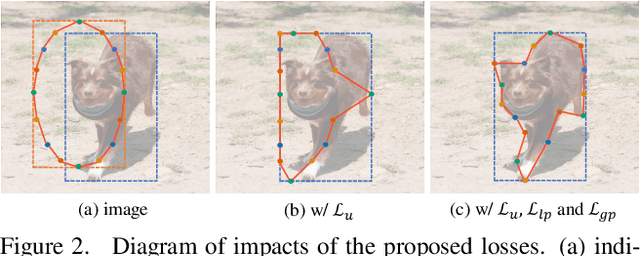 Figure 3 for BoxSnake: Polygonal Instance Segmentation with Box Supervision