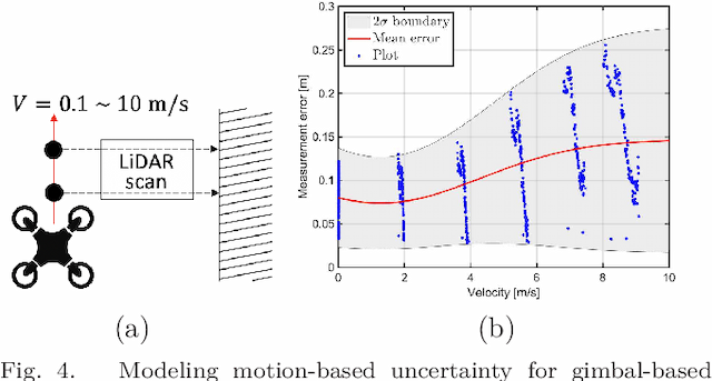 Figure 4 for Perception-and-Energy-aware Motion Planning for UAV using Learning-based Model under Heteroscedastic Uncertainty