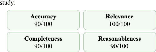 Figure 1 for HoneyBee: Progressive Instruction Finetuning of Large Language Models for Materials Science