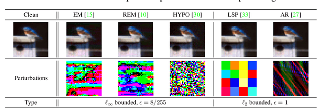 Figure 2 for Learning the Unlearnable: Adversarial Augmentations Suppress Unlearnable Example Attacks