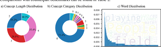 Figure 3 for Bongard-OpenWorld: Few-Shot Reasoning for Free-form Visual Concepts in the Real World