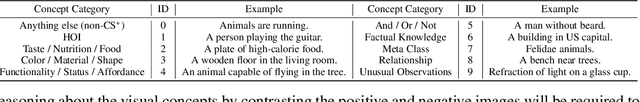 Figure 2 for Bongard-OpenWorld: Few-Shot Reasoning for Free-form Visual Concepts in the Real World