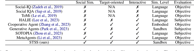 Figure 1 for Towards Objectively Benchmarking Social Intelligence for Language Agents at Action Level
