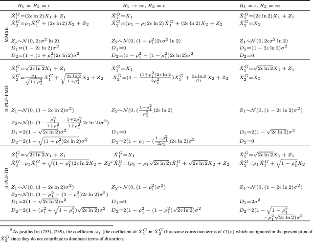 Figure 4 for On the Choice of Perception Loss Function for Learned Video Compression