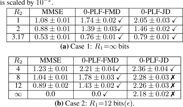 Figure 2 for On the Choice of Perception Loss Function for Learned Video Compression
