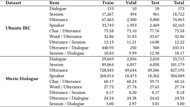 Figure 2 for Revisiting Conversation Discourse for Dialogue Disentanglement