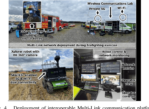 Figure 4 for Lessons from Robot-Assisted Disaster Response Deployments by the German Rescue Robotics Center Task Force
