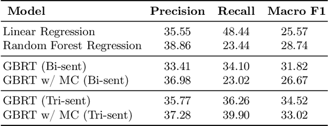 Figure 2 for Improving the Generalization Ability in Essay Coherence Evaluation through Monotonic Constraints