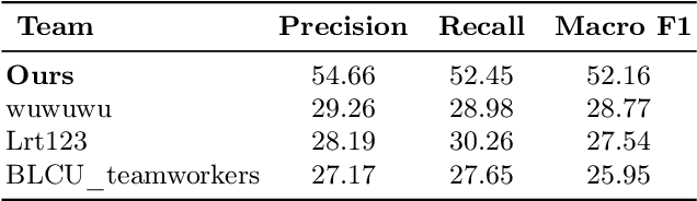 Figure 4 for Improving the Generalization Ability in Essay Coherence Evaluation through Monotonic Constraints