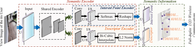 Figure 3 for Performance Analysis of Free-Space Information Sharing in Full-Duplex Semantic Communications