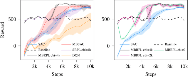 Figure 3 for Model Based Residual Policy Learning with Applications to Antenna Control