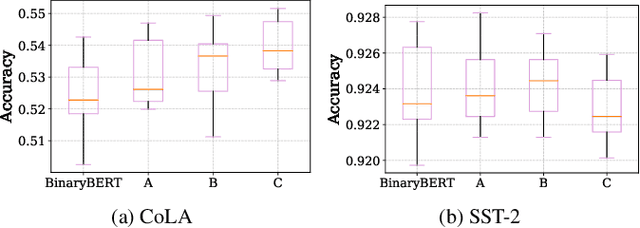 Figure 3 for BEBERT: Efficient and robust binary ensemble BERT