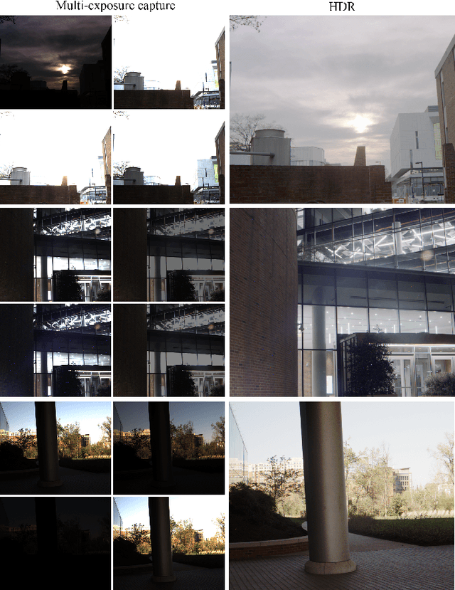 Figure 4 for Snapshot High Dynamic Range Imaging with a Polarization Camera
