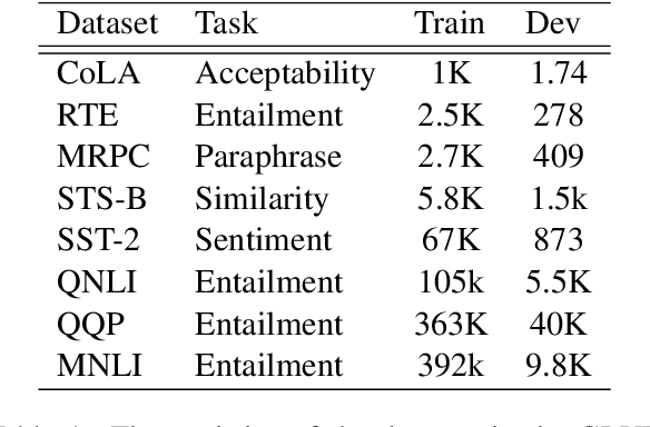 Figure 2 for Mixture-of-Linguistic-Experts Adapters for Improving and Interpreting Pre-trained Language Models