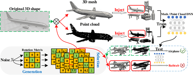 Figure 3 for Be Careful with Rotation: A Uniform Backdoor Pattern for 3D Shape