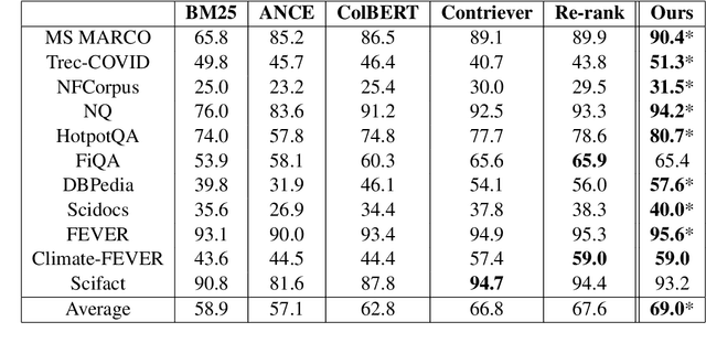 Figure 2 for Inference-time Re-ranker Relevance Feedback for Neural Information Retrieval