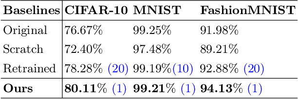 Figure 3 for Machine Unlearning Methodology base on Stochastic Teacher Network