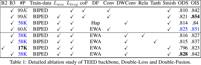Figure 2 for Tiny and Efficient Model for the Edge Detection Generalization