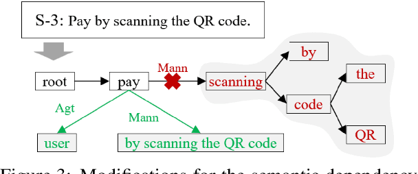 Figure 4 for Knowing-how & Knowing-that: A New Task for Machine Reading Comprehension of User Manuals