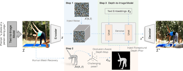 Figure 2 for Diffusion-HPC: Generating Synthetic Images with Realistic Humans
