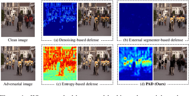 Figure 1 for PAD: Patch-Agnostic Defense against Adversarial Patch Attacks